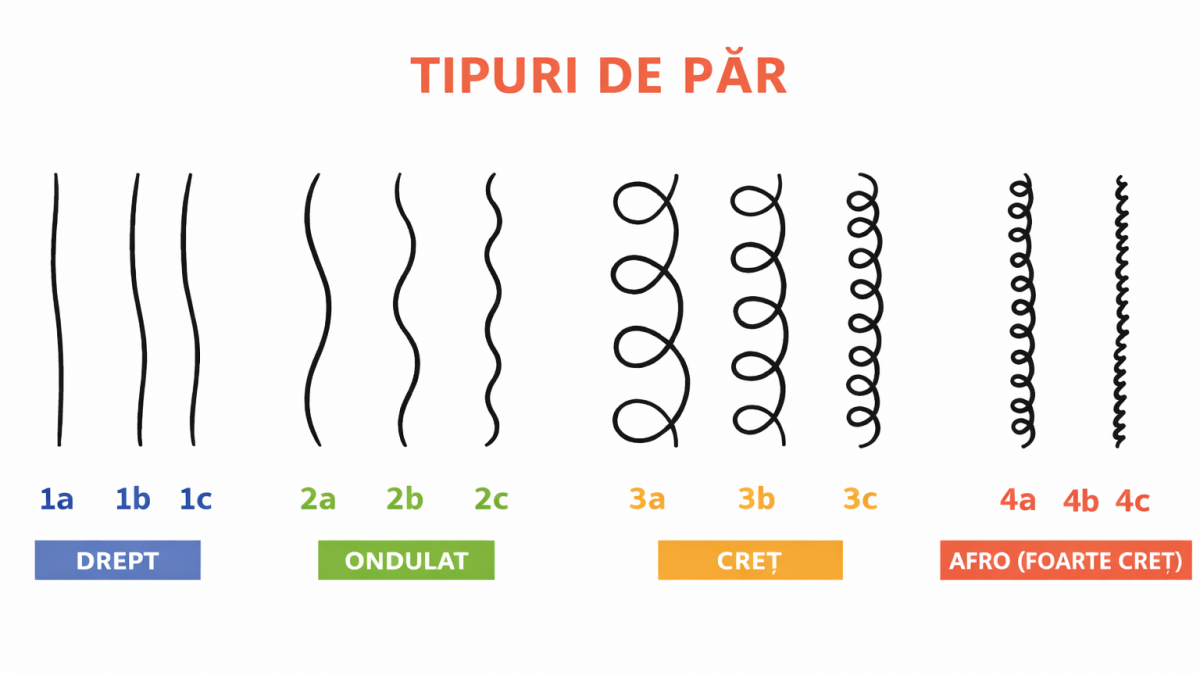 implant de par densitate